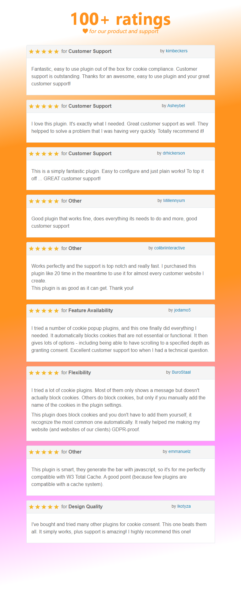 Ratings and experiences WeePie Cookie Allow Plugin for WordPress